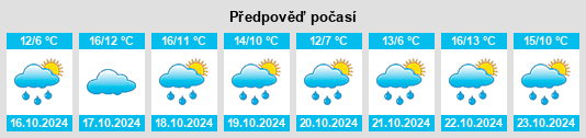 Výhled počasí pro místo Mulmshorn na Slunečno.cz