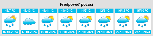 Výhled počasí pro místo Müllingen na Slunečno.cz