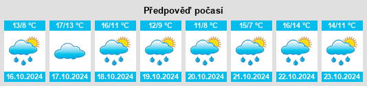 Výhled počasí pro místo Müll na Slunečno.cz