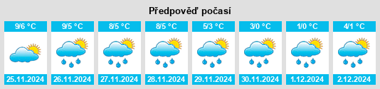 Výhled počasí pro místo Mühlsdorf na Slunečno.cz