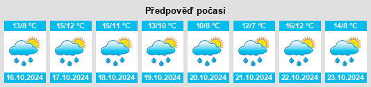 Výhled počasí pro místo Mühlhausen na Slunečno.cz