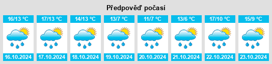 Výhled počasí pro místo Mühle na Slunečno.cz