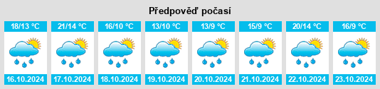 Výhled počasí pro místo Mühlbach na Slunečno.cz