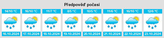 Výhled počasí pro místo Muggenbrunn na Slunečno.cz