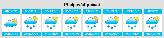 Výhled počasí pro místo Mudau na Slunečno.cz