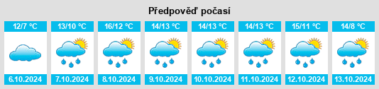 Výhled počasí pro místo Mucheln na Slunečno.cz