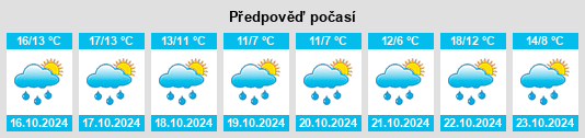 Výhled počasí pro místo Motzgatzried na Slunečno.cz