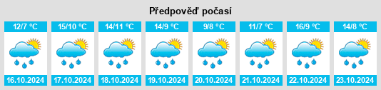 Výhled počasí pro místo Mosel na Slunečno.cz