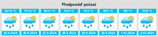 Výhled počasí pro místo Morsbach na Slunečno.cz