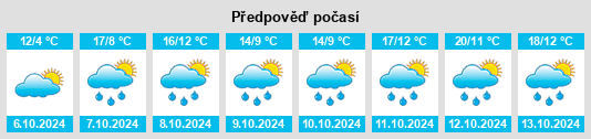 Výhled počasí pro místo Moritz na Slunečno.cz