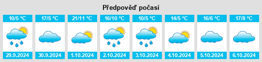 Výhled počasí pro místo Morgen na Slunečno.cz