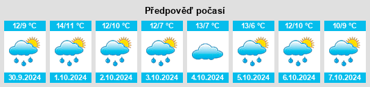 Výhled počasí pro místo Morenhoven na Slunečno.cz