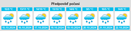 Výhled počasí pro místo Moosau na Slunečno.cz