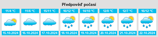 Výhled počasí pro místo Moorhusen na Slunečno.cz