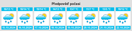 Výhled počasí pro místo Moorenweis na Slunečno.cz