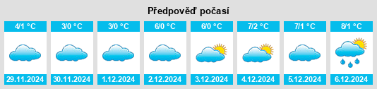 Výhled počasí pro místo Monzernheim na Slunečno.cz