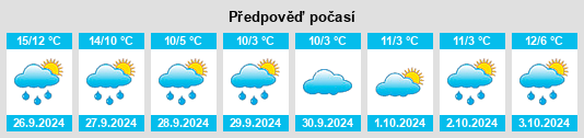 Výhled počasí pro místo Monzelfeld na Slunečno.cz