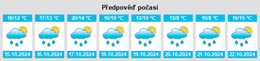 Výhled počasí pro místo Monsheim na Slunečno.cz