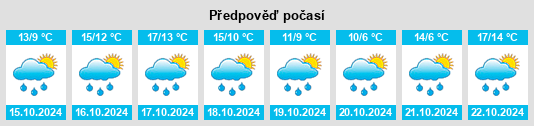 Výhled počasí pro místo Monreal na Slunečno.cz