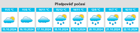 Výhled počasí pro místo Mönkhagen na Slunečno.cz