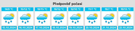 Výhled počasí pro místo Monheim am Rhein na Slunečno.cz