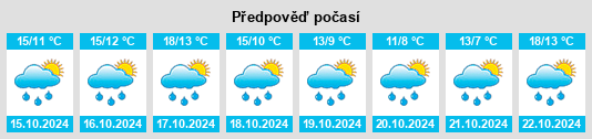 Výhled počasí pro místo Mönchberg na Slunečno.cz