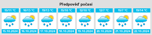 Výhled počasí pro místo Mommenheim na Slunečno.cz