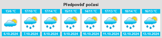 Výhled počasí pro místo Molsdorf na Slunečno.cz