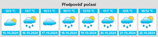 Výhled počasí pro místo Möllensen na Slunečno.cz