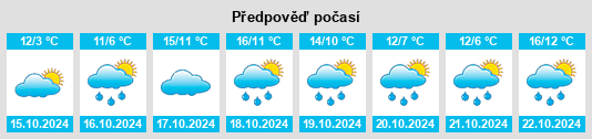 Výhled počasí pro místo Moisburg na Slunečno.cz