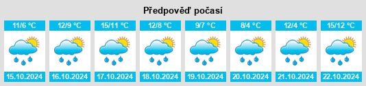 Výhled počasí pro místo Möhrendorf na Slunečno.cz