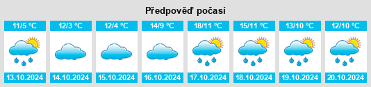 Výhled počasí pro místo Möhra na Slunečno.cz