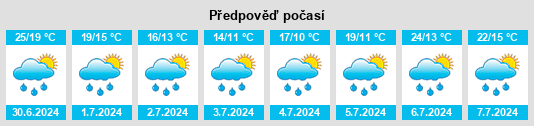 Výhled počasí pro místo Möging na Slunečno.cz