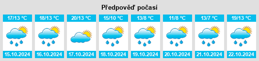 Výhled počasí pro místo Mögglingen na Slunečno.cz