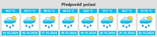 Výhled počasí pro místo Moers na Slunečno.cz