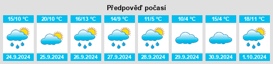 Výhled počasí pro místo Mödishofen na Slunečno.cz