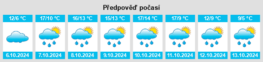 Výhled počasí pro místo Möbisburg na Slunečno.cz