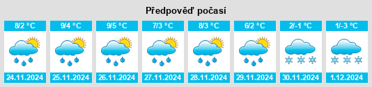 Výhled počasí pro místo Mitterharthausen na Slunečno.cz