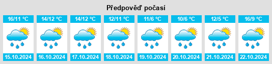 Výhled počasí pro místo Mittenwald na Slunečno.cz