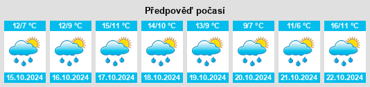 Výhled počasí pro místo Mittelstille na Slunečno.cz