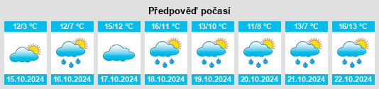 Výhled počasí pro místo Mittelstenahe na Slunečno.cz