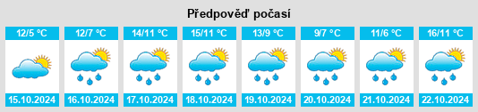 Výhled počasí pro místo Mittelsömmern na Slunečno.cz