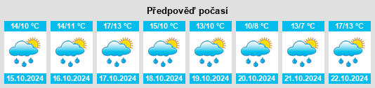 Výhled počasí pro místo Mittelsinn na Slunečno.cz