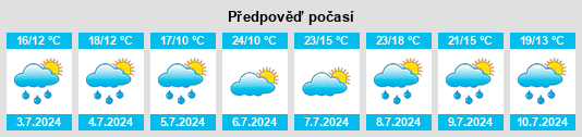 Výhled počasí pro místo Mittelschöntal na Slunečno.cz