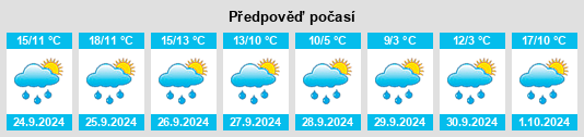 Výhled počasí pro místo Mitteldachstetten na Slunečno.cz