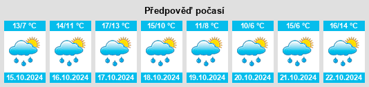 Výhled počasí pro místo Mittelberg na Slunečno.cz