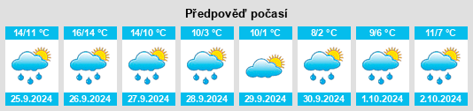 Výhled počasí pro místo Mirbach na Slunečno.cz