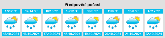 Výhled počasí pro místo Mintraching na Slunečno.cz