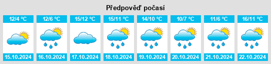 Výhled počasí pro místo Minsleben na Slunečno.cz