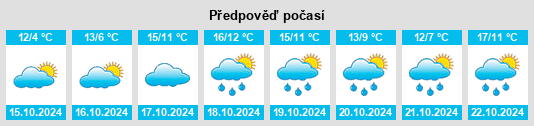 Výhled počasí pro místo Miltern na Slunečno.cz